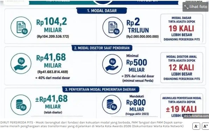 Dua Fondasi Satu Pengakuan, PAM Tangsel dan Depok Raih Penghargaan Warta Kota Awards